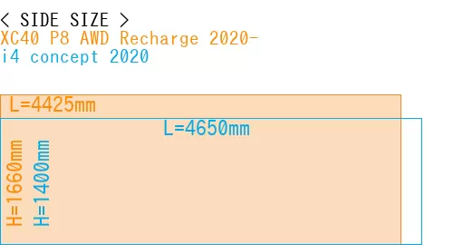 #XC40 P8 AWD Recharge 2020- + i4 concept 2020